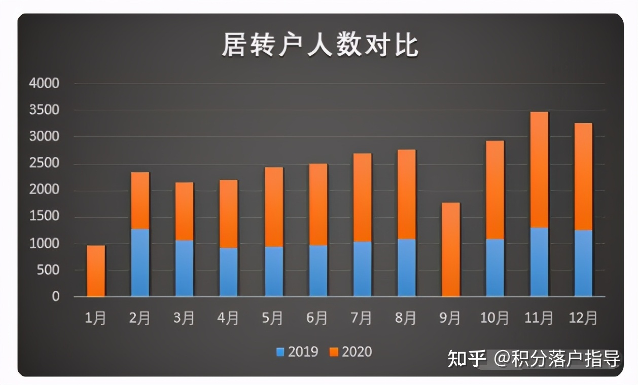 2021上海居轉(zhuǎn)戶，這些潛規(guī)則你都清楚嗎？