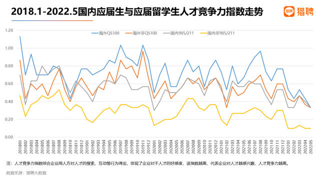 請問出國留學生回國之后會比國內高校畢業(yè)生更有競爭力嗎？或者說企業(yè)更認可等？