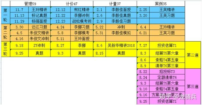 非本專業(yè)，大專學(xué)歷，一年一個(gè)證，當(dāng)年拿證