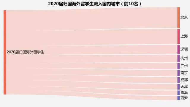 2021年上海戶口新政策留學(xué)生獲得海外高級(jí)職稱 更吃香了，回國可直接落戶上海