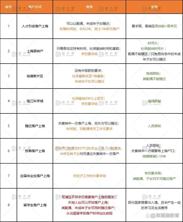 ?？粕肼鋺羯虾＃坑?guó)留學(xué)專升碩了解一下？最快1年拿碩士文憑