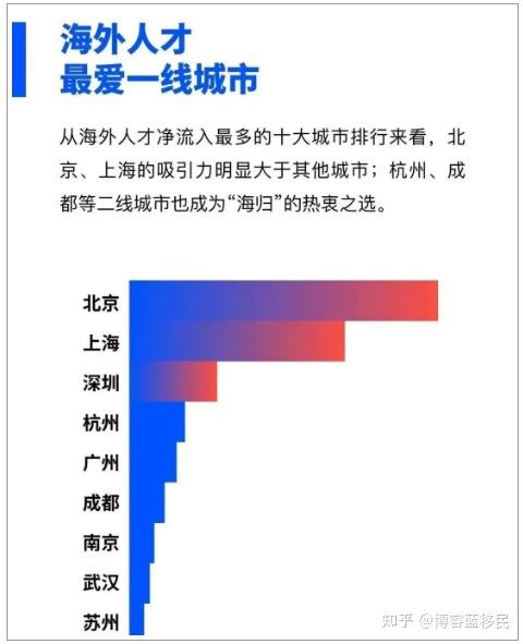 建議收藏 ｜ 最新中國留學生回國政策來了！