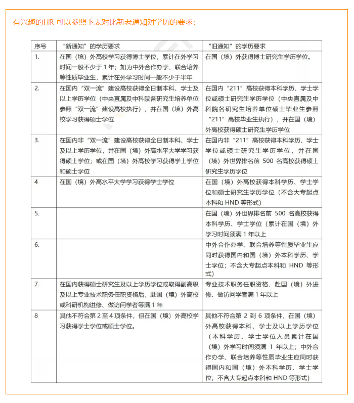 上海打響“搶人才”，落戶上海方法之四 新留學生落戶的學歷要求