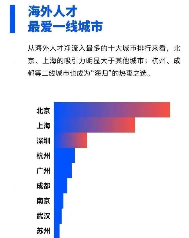 本科補貼3萬、碩士5萬！最新海歸落戶&補貼政策出爐，澳洲留學(xué)生這次賺翻了！