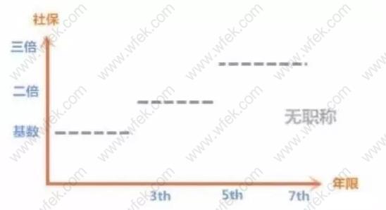 上海居轉(zhuǎn)戶政策里面的“潛規(guī)則”有哪些？