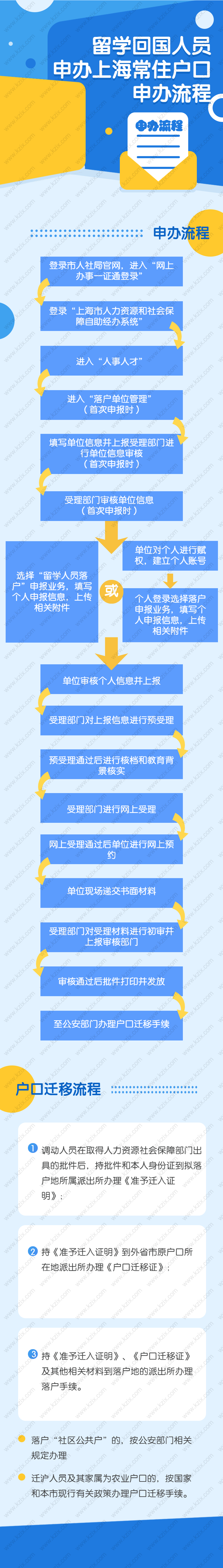 留學生上海落戶流程怎么走？一網(wǎng)通辦操作指南來了！