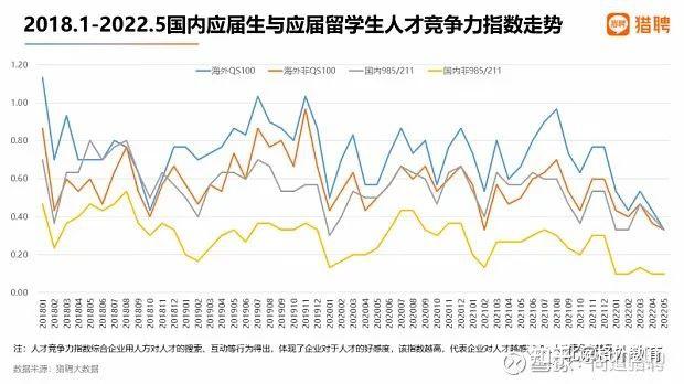 留學生落戶上?！赋鯇彵煌嘶亍钩Ｒ娫虮P點！