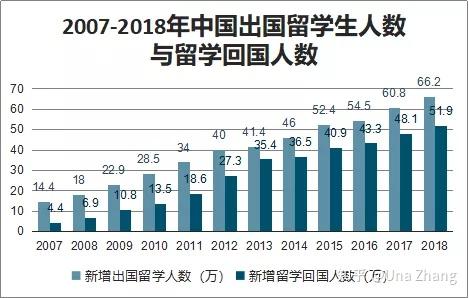 留學生疑問，學校排名重要嗎？