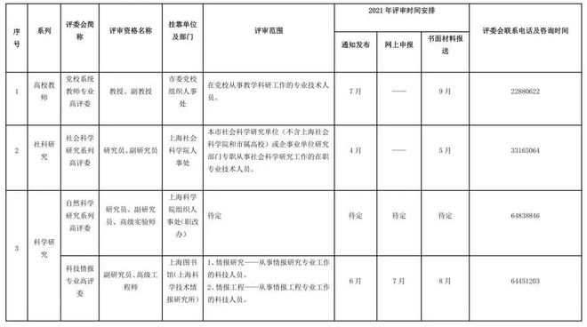 【收藏】2021年上海居轉(zhuǎn)戶高級(jí)職稱評(píng)審表一覽