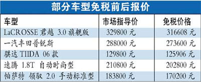 留學(xué)人員回國可買免稅車 10萬可免6000元稅