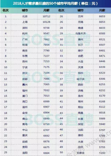 2019國(guó)內(nèi)生VS留學(xué)海歸起薪調(diào)查