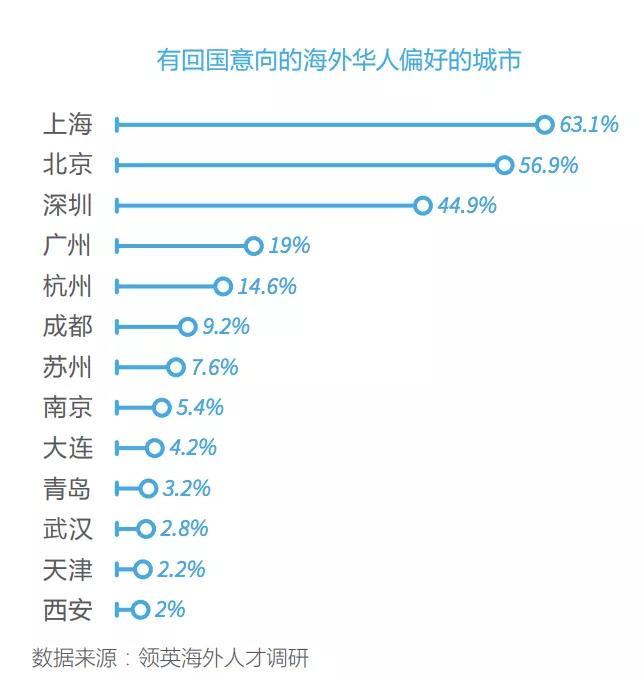 最新｜2020歸國留學生一線城市落戶指南