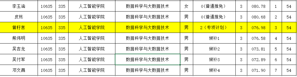 如何看待西南大學(xué)某本科生4篇SCI（兩篇一作）無法保研（人才專項只能本校）？