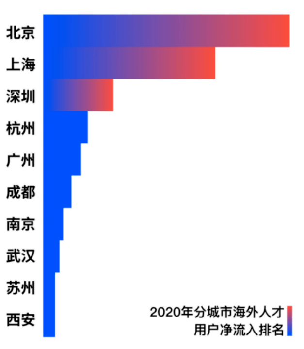 最新 ｜ 留學生回國政策福利大盤點，建議速速收藏！