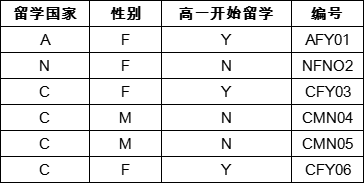 2021中國留學白皮書：青少年留學生社會文化適應情況整體較好