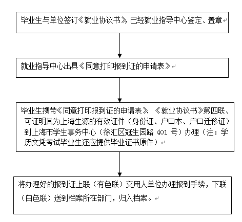 上海高校畢業(yè)生辦理《就業(yè)報到證》指南