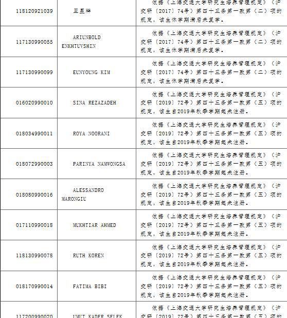 上海交大清退19名外籍留學(xué)生引熱議，網(wǎng)友高喊“洋垃圾”滾出中國