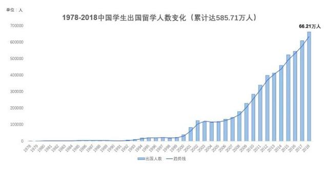 “留學(xué)生不值錢了”，出國留學(xué)性價(jià)比降低，還會選擇海外深造嗎？