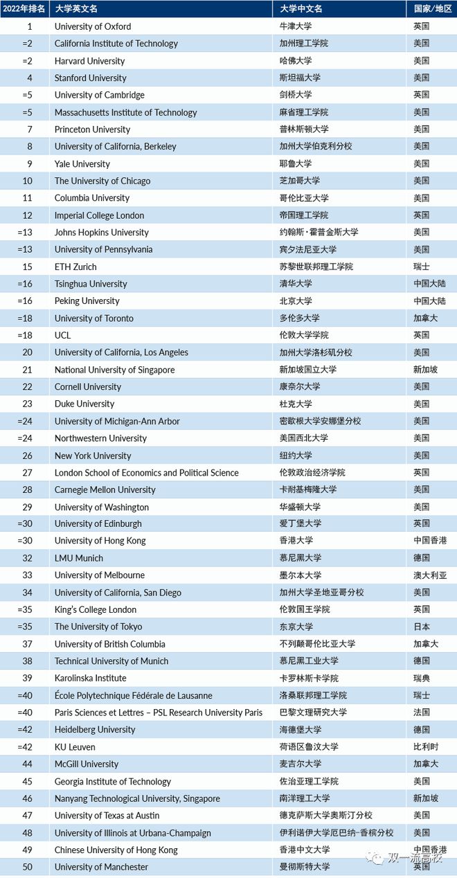 官宣：這些大學(xué)的畢業(yè)生，可直接落戶上海！