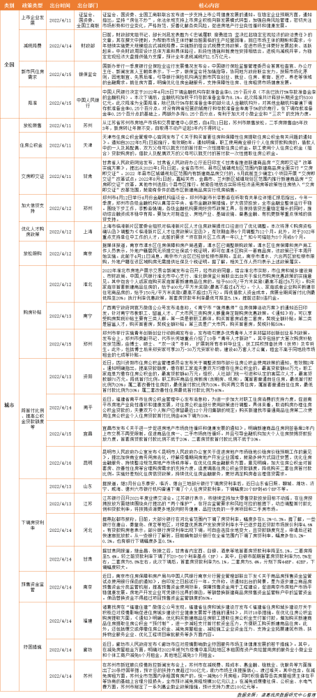 第16周｜央行全面降準(zhǔn)0.25％，蘇州、上海等熱點(diǎn)城市加入松綁政策陣營