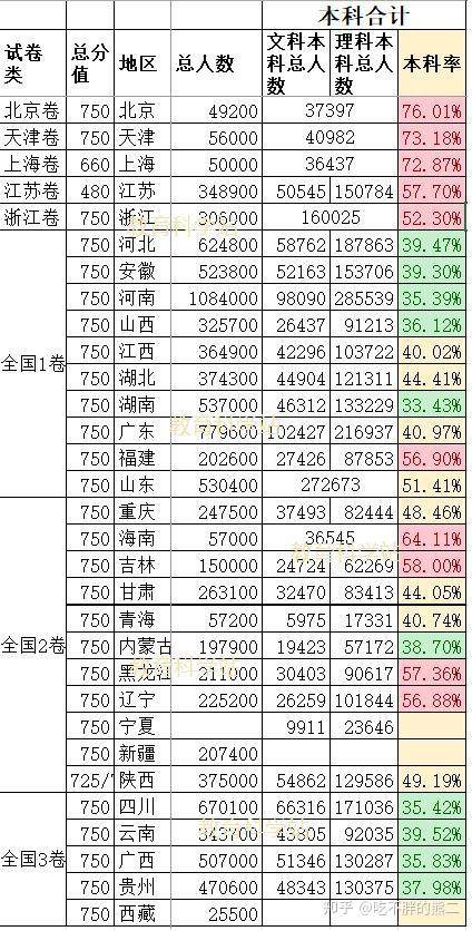 為什么本科人數(shù)僅占全國人口比例的4％卻感覺到處都是大學(xué)生？