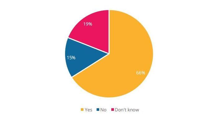 留學生的艱難抉擇：網(wǎng)課、出國or延期？