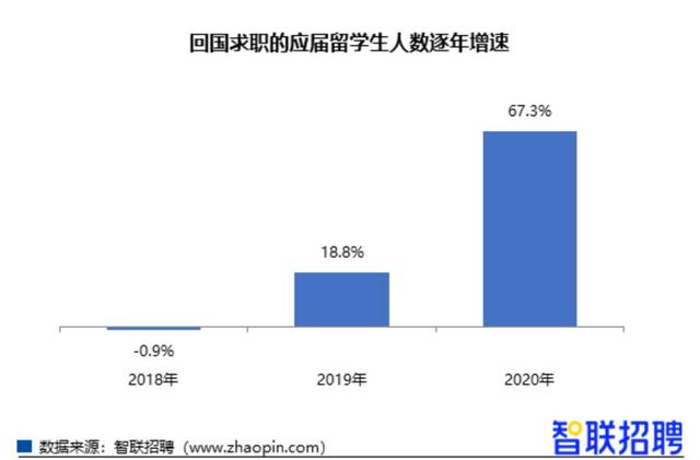 海外一年制碩士不吃香了？留學生自述：找工作四處碰壁，工資遠低于預期