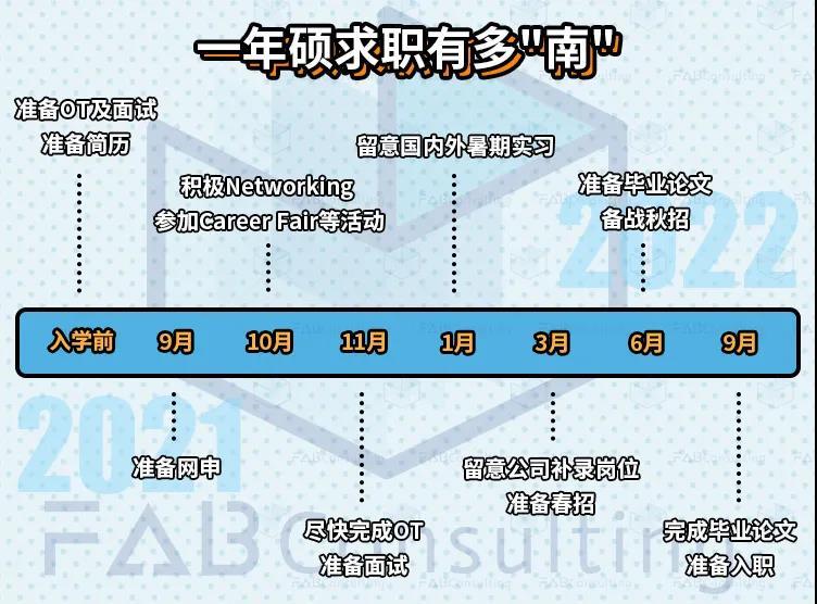 留學(xué)生如何規(guī)劃找工作時(shí)間線？