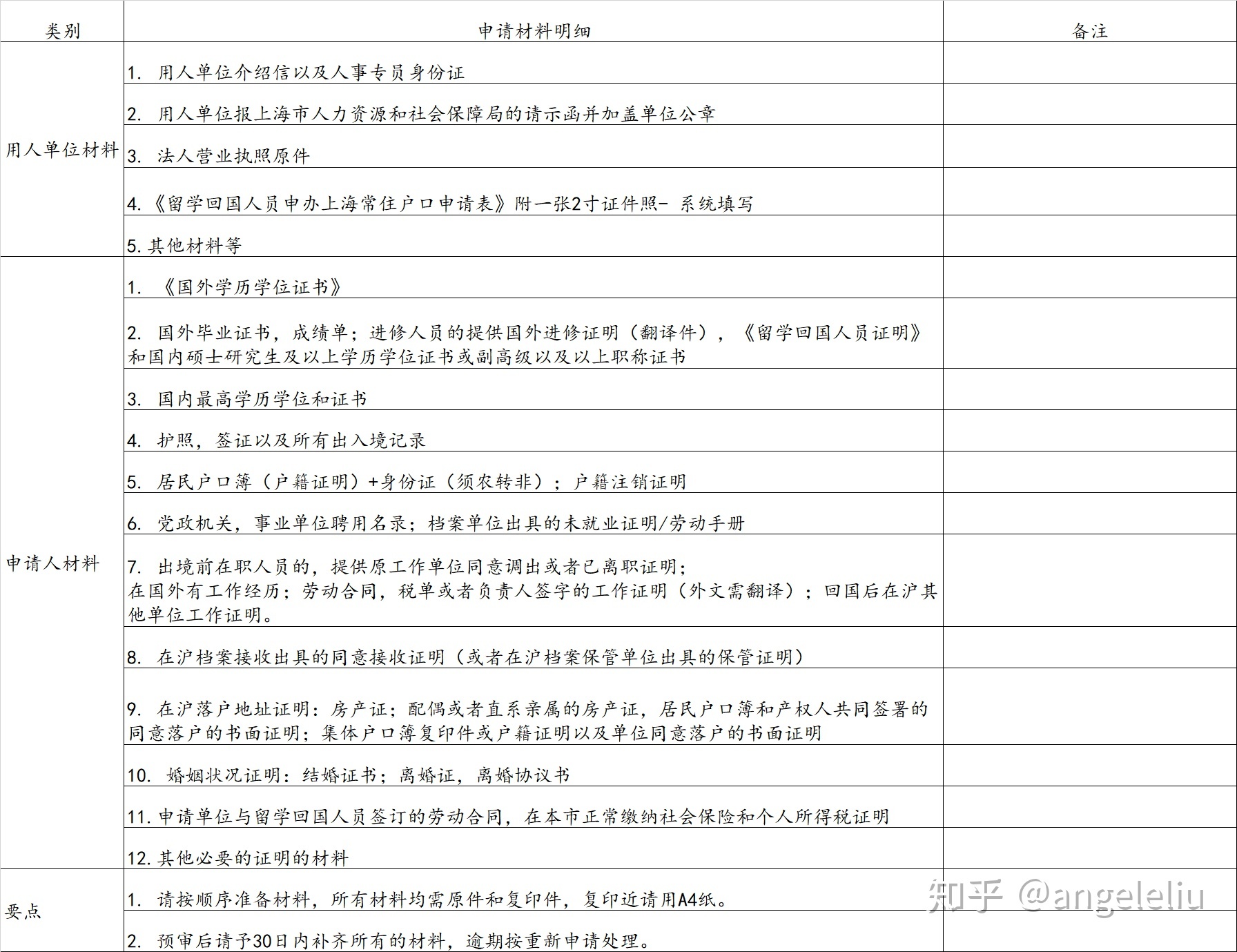 2019年12月／ 新系統(tǒng)上海留學落戶需要準備材料大全-上