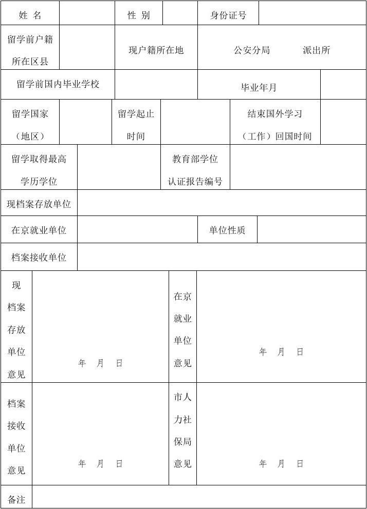 留學(xué)人員回國(guó)檔案派遣社保辦理and吐槽?。?！廣大留學(xué)生們拿去不謝，都是血淚啊～