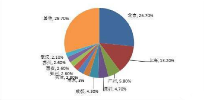 歸國(guó)福利｜多省市留學(xué)生歸國(guó)就業(yè)創(chuàng)業(yè)福利政策