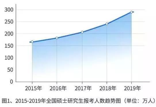 為什么越來越多人考研？這五大福利，是本科生享受不了的！