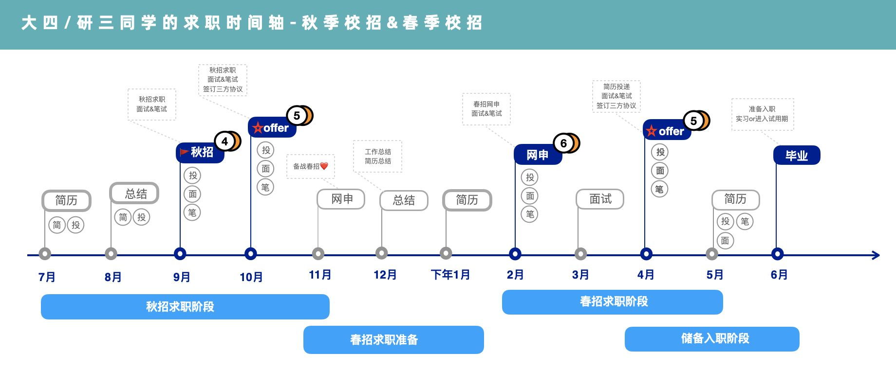 留學(xué)生回國好找工作嗎？