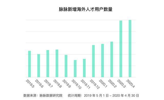 留學(xué)歸來，“學(xué)歷”卻成了我的短板？