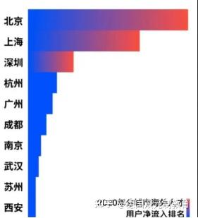 留學生歸國福利政策大全，一篇總結(jié)北上廣落戶秘籍！