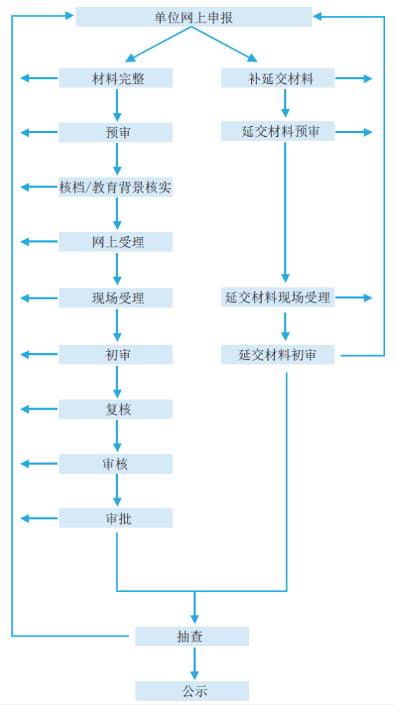 2021年上海居轉(zhuǎn)戶：上海人才中心辦理居轉(zhuǎn)戶細則公布