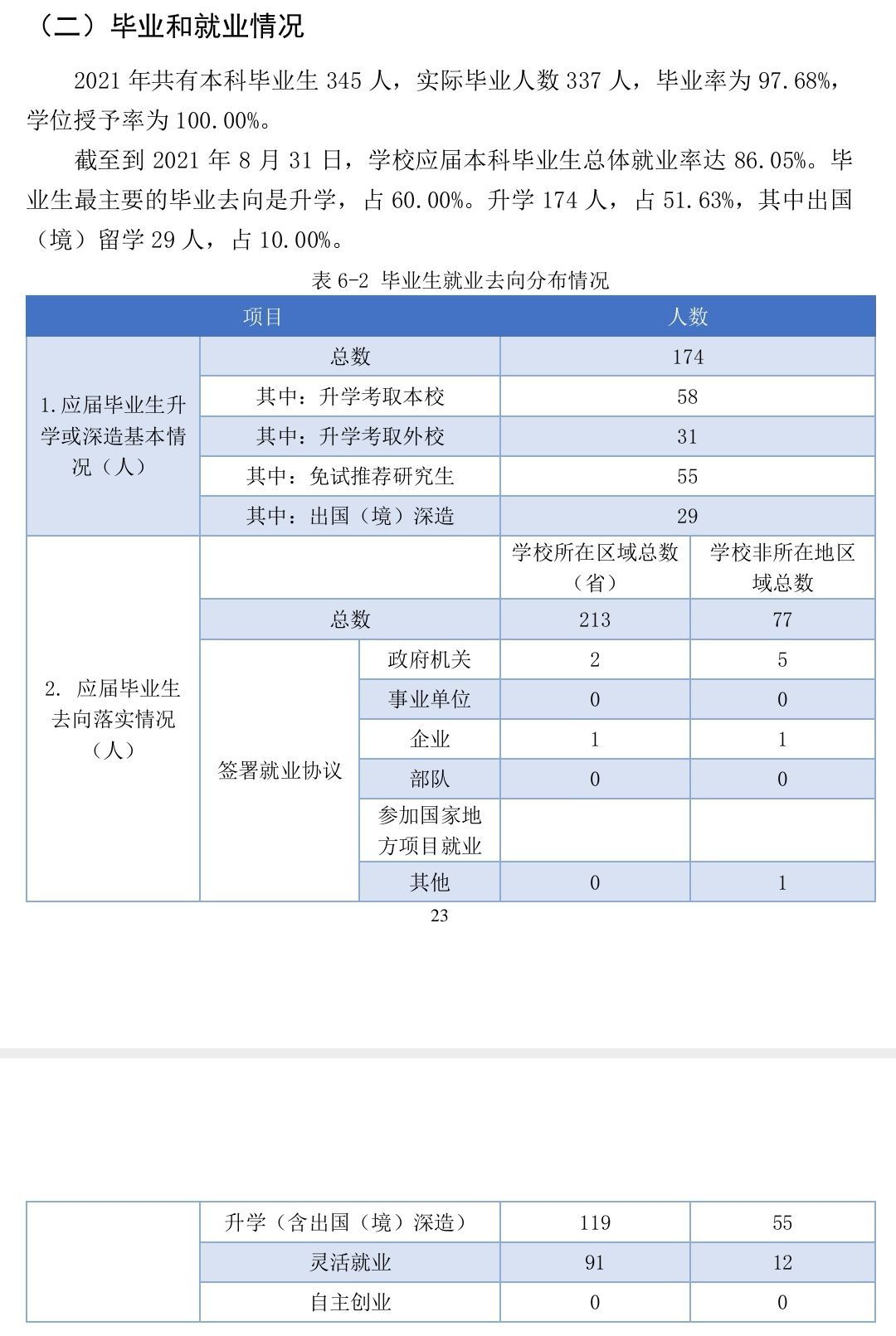 如何看待中國(guó)社會(huì)科學(xué)院大學(xué)首屆本科生的就業(yè)率？