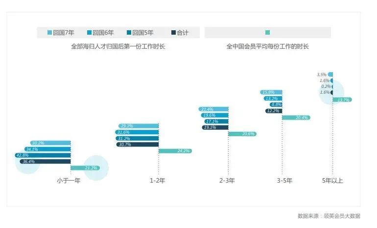 熱點(diǎn)透視｜哪些行業(yè)最愛招海歸留學(xué)生？