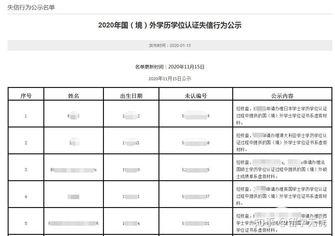 留學(xué)生回國為什么需要申請學(xué)歷認證？