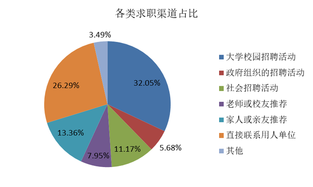 平均起薪為月薪7103元！“上海市2019屆高校畢業(yè)生就業(yè)狀況報告”發(fā)布