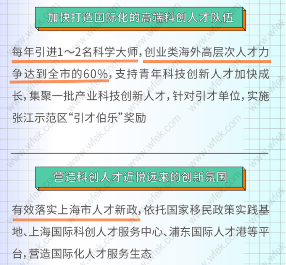 海外人才落戶上海政策福利！2022留學(xué)生落戶詳情