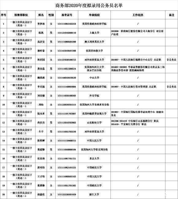 當(dāng)海歸“卷”進(jìn)體制內(nèi)，“洋學(xué)歷”還吃香嗎？