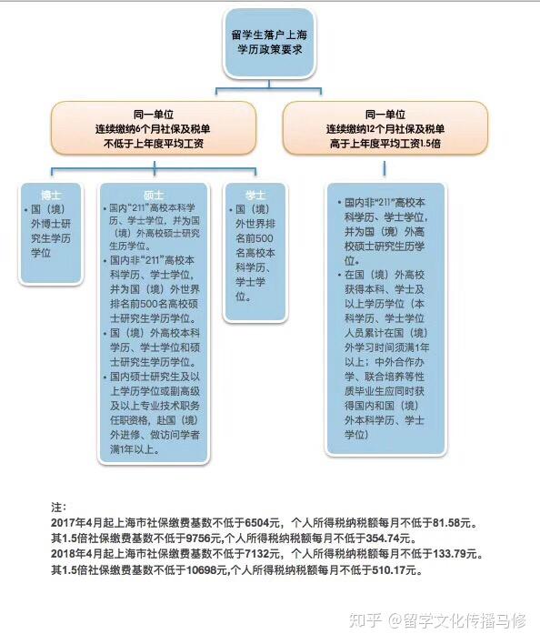 在線等！留學(xué)生上海落戶已繳納3個(gè)月社保，離職后如何續(xù)上？