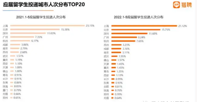 留學生回國相關事項解析！