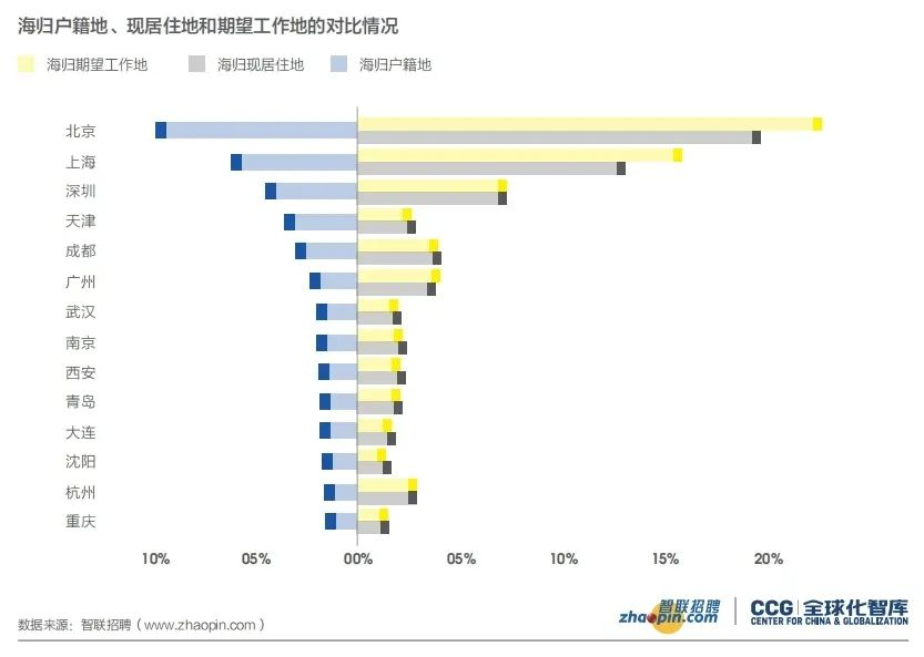 海歸落戶政策來了！最高獎勵百萬！