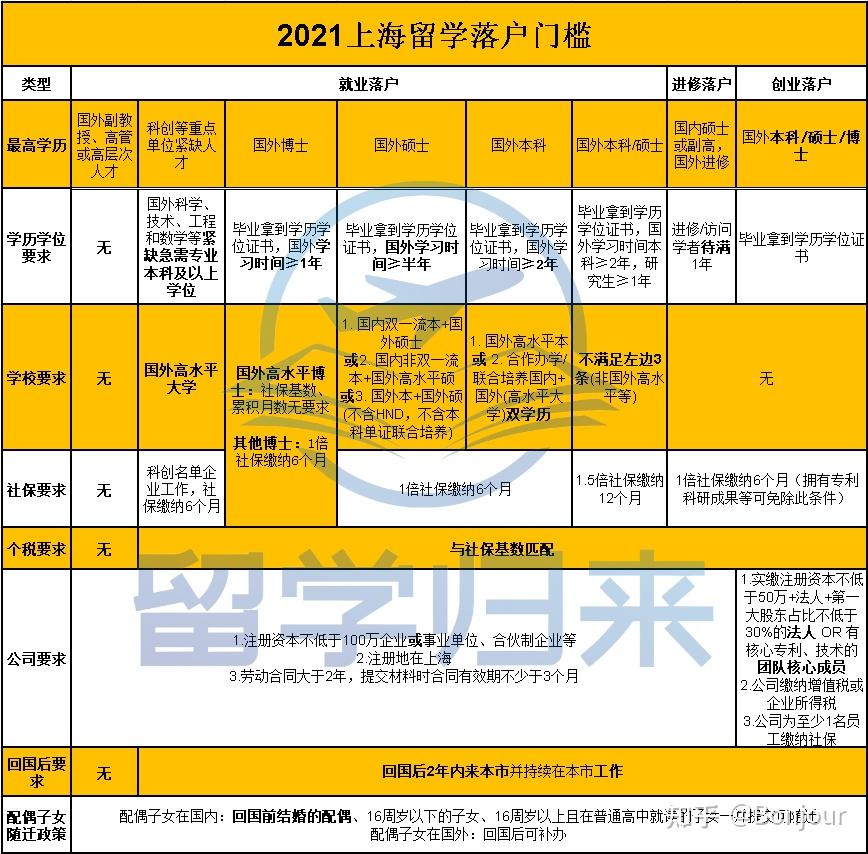 留學(xué)期間繳納社保是否影響回國(guó)上海落戶(hù)問(wèn)題？