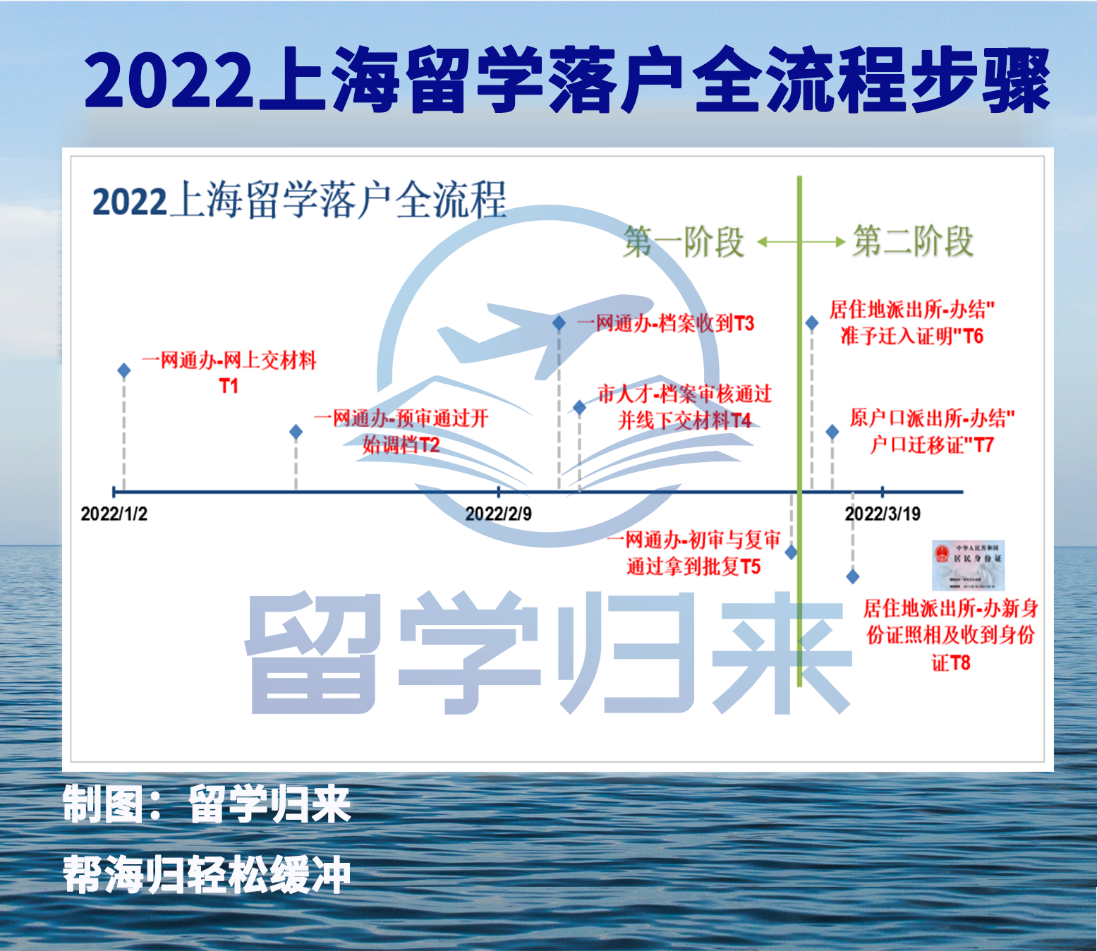 留學生落戶上海，超過2年限制時間可以補救嗎？