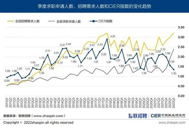 2022海外留學(xué)生就業(yè)競爭力報告，海歸回國熱繼續(xù)攀升