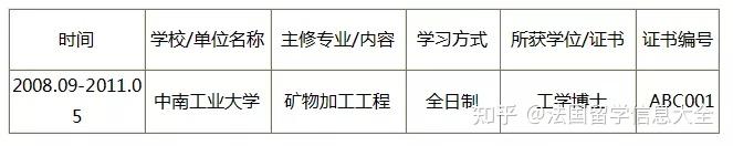 獎(jiǎng)學(xué)金 ｜ 2021年度“國(guó)家優(yōu)秀自費(fèi)留學(xué)生獎(jiǎng)學(xué)金”項(xiàng)目正式開(kāi)啟