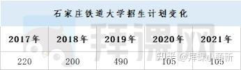 河北專接本6所一類本科院校